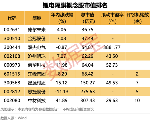捷希源配资 固态电池概念股午后回暖