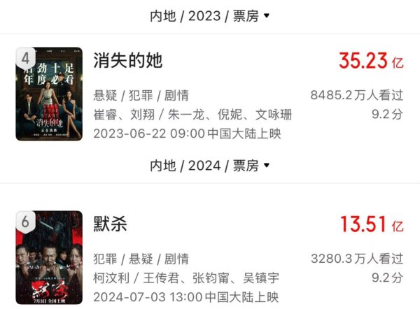 金牛速配 《恶意》依然很“陈思诚”，但为什么观众不买账了